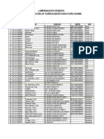 Data Kurikulum 2013 SD