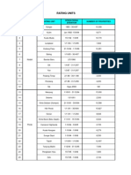 Rating and UPSN Units 1