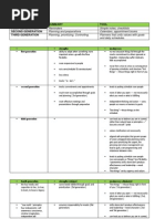 Summary 4th Generation Planner