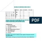 Terminologia y Presentacion Clinica de La Insuficiencia Cardiaca