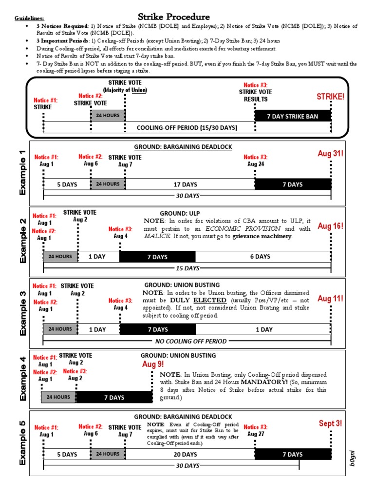 Strike Procedure Labor Relations Law Philippines Pdf