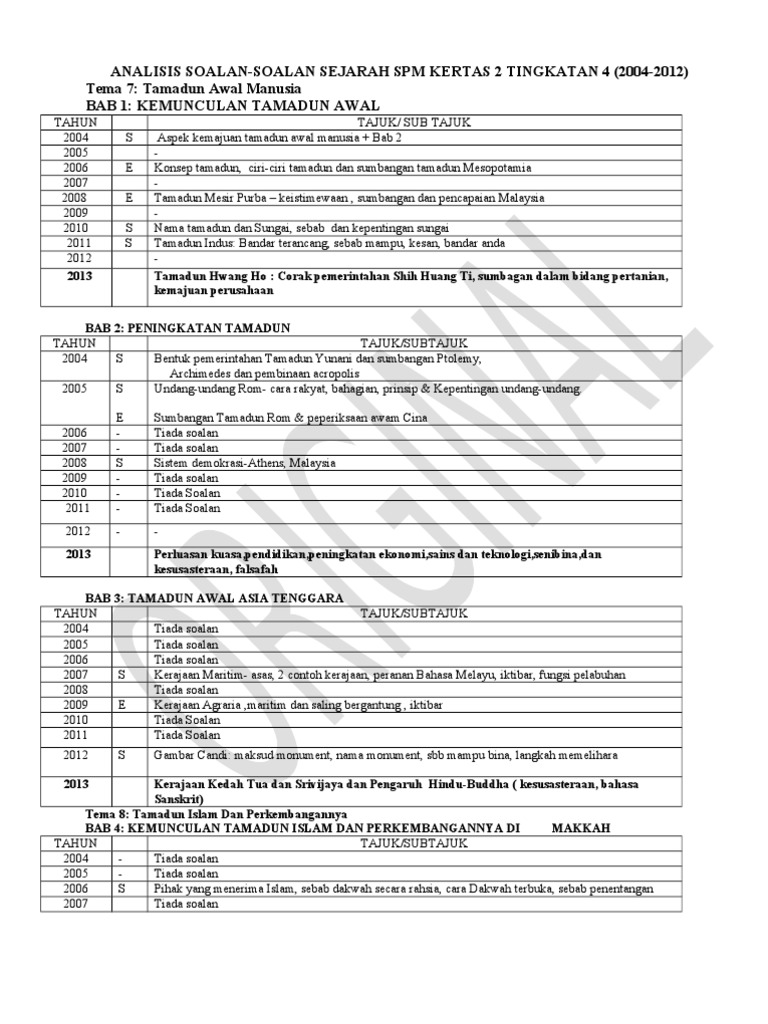 Paling Senang Skema Jawapan Kertas 3 Tamadun Islam Dan Perkembangannya