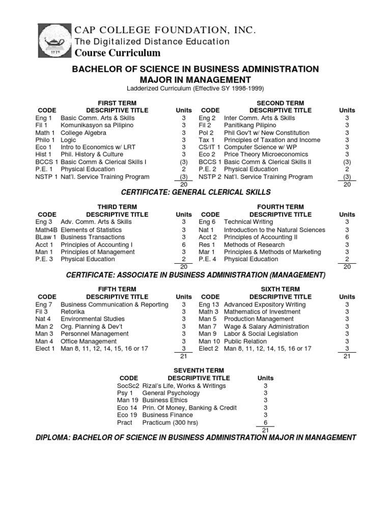 Business Administration Curriculum Overview | PDF | Finance & Money ...