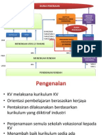 Kpa SPP Bahan Pentaksiran KV SPP