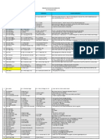 Daftar Pengurus Wilayah Dan Daerah Iphi 27 Des 2012