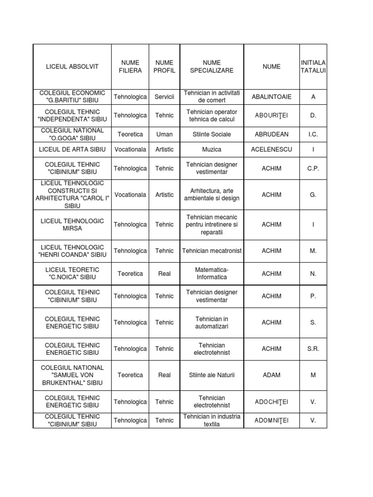 Rezultate Bac 2013 Sibiu Inainte De Contestatii