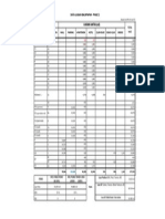 Data Luasan Balikpapan - Phase 2 Luasan Lantai (M2) Luasan Lantai (M2)