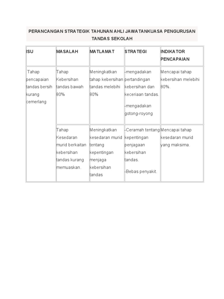 Perancangan Strategik Pengurusan Tandas Sekolah | PDF | Bisnis | Sains ...