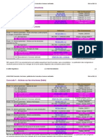 Liste Eurocodes