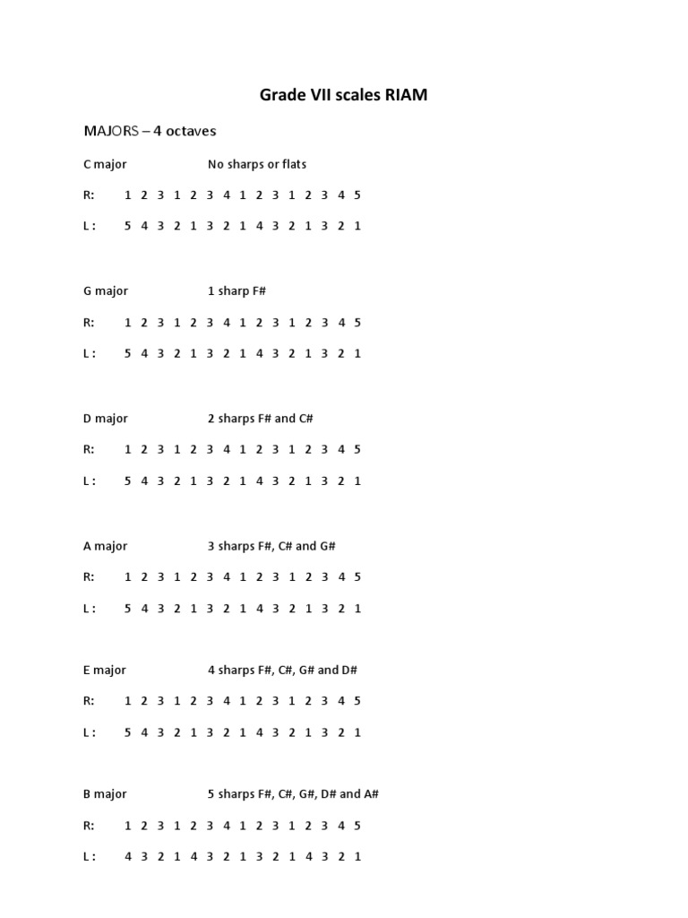 Grade VII Piano Scales and Arpeggios | PDF