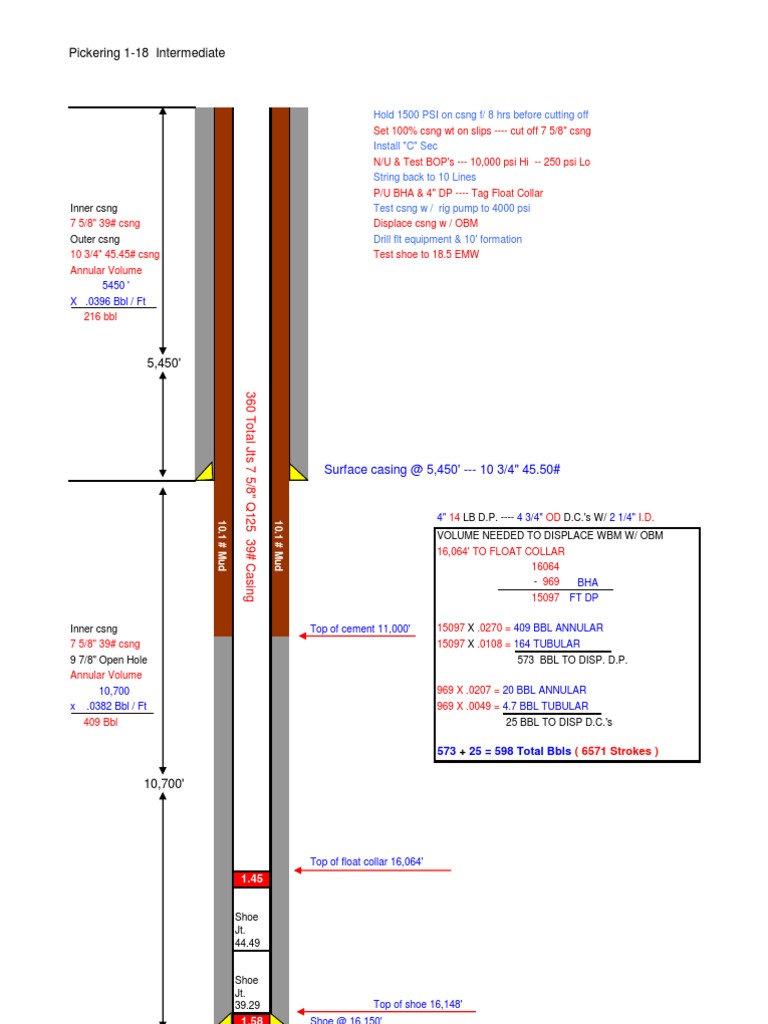 Casing and Cementing Procedure Details | PDF