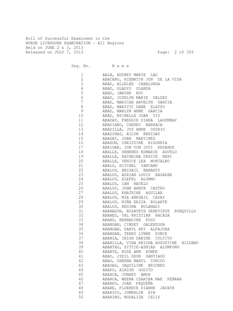 List of Passers NLE PDF
