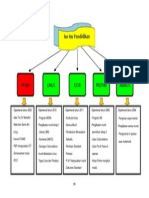 Grafik Isu Pendidikan