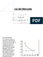 Teoría del Mercado