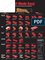 Beef Made Easy Cut Chart