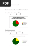 Síntese de avaliação da População Escolar  com 5 anos - 3º período-2