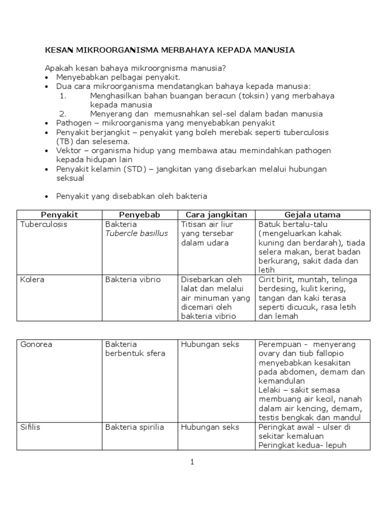1 0 Mikroorganisma Dan Kesannnya Kepada Manusia Pdf