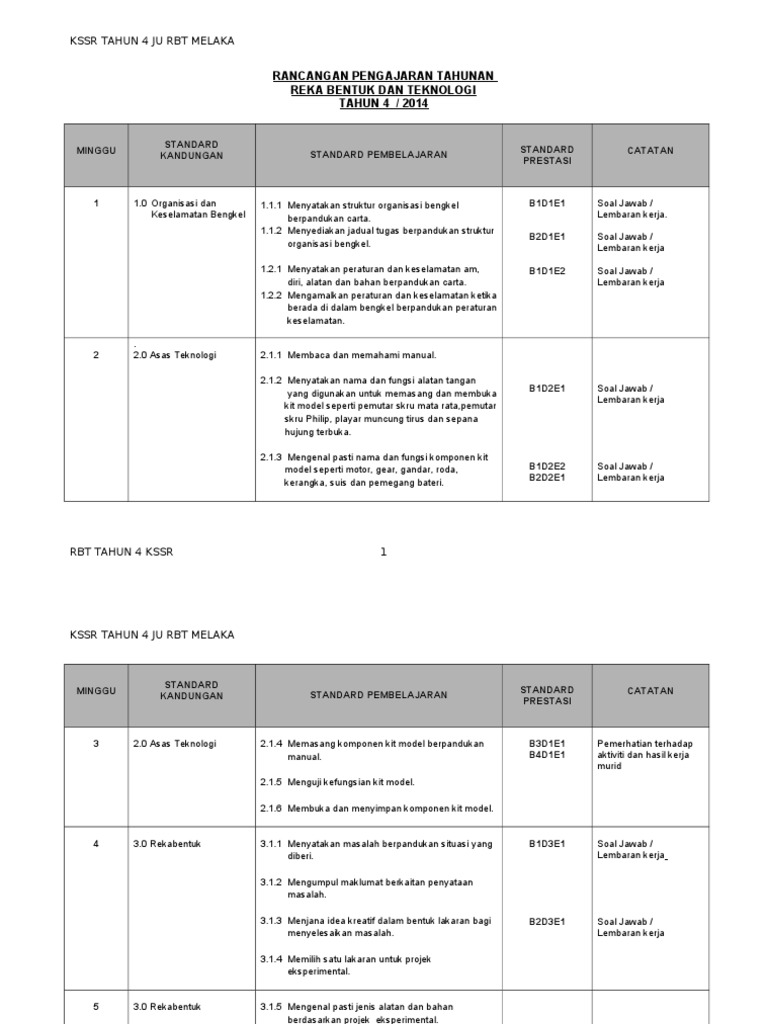 Rancangan Tahunan KSSR RBT Tahun 4
