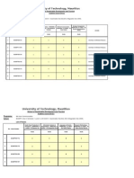 SSDT Exams Results