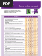 Download Premier Version Comparison by rjmv busisolutions SN15251608 doc pdf
