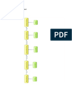 503 ID Task Analysis Flowcharts PDF