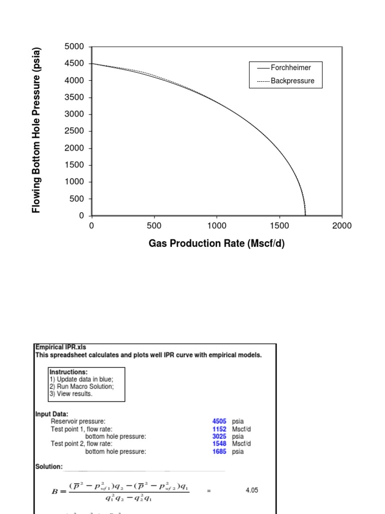 Well IPR Curve Calculation Spreadsheet | PDF | Teaching Methods ...