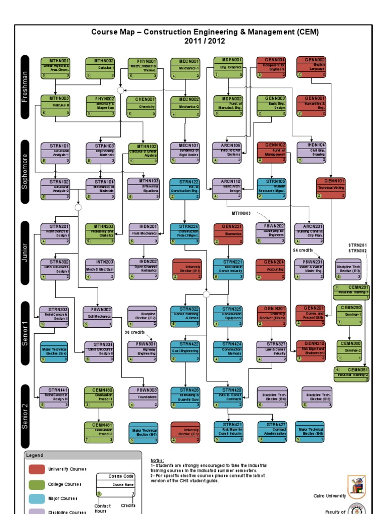 Cem 2011 | PDF | Engineering | Science And Technology
