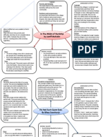 Literature Form 4