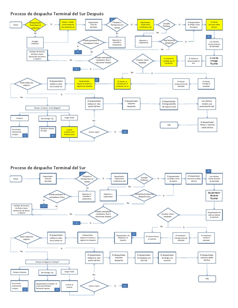 Proceso De Despacho Pdf Informática Informática Y Tecnología De
