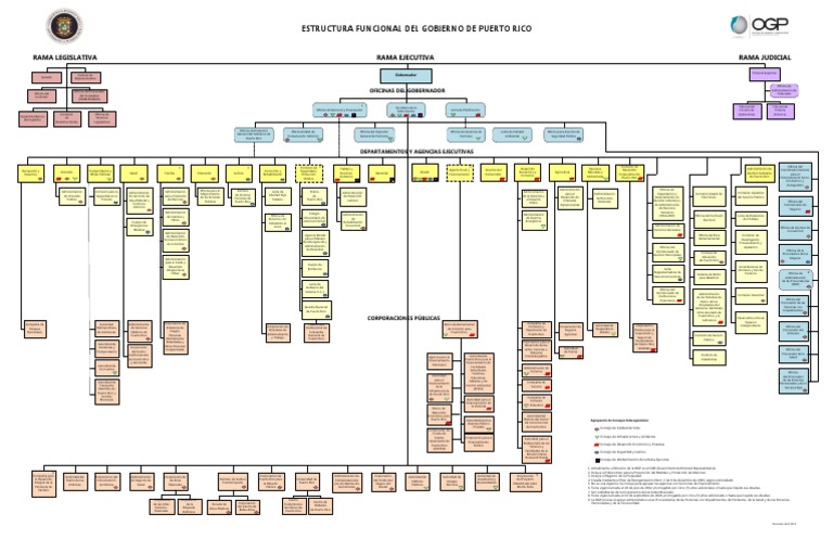 Diagrama De La Estructura Del Gobierno De Estados Unidos