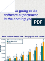 India's Growing Software Industry and Exports