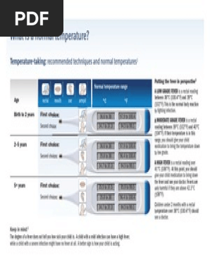 洋書 FEVER CHART **Sunday 50%OFF** Fever Tracker | Printable Chart to Log Fever Symptoms