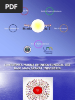 Download Bhineka Tunggal Ika by Nur Azizah SN152617306 doc pdf