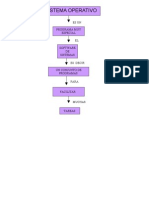 Mapa Sistema Operativo