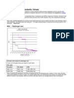 Vehicle emission standards: Values