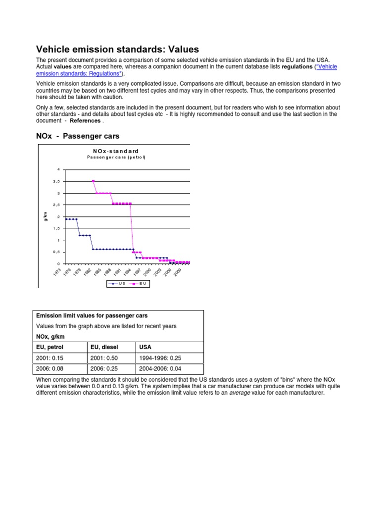 Vehicle Emission Standards Values A Comparison of Selected Vehicle Emission Standards and
