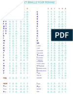 Alphabet Braille Pour Perkins