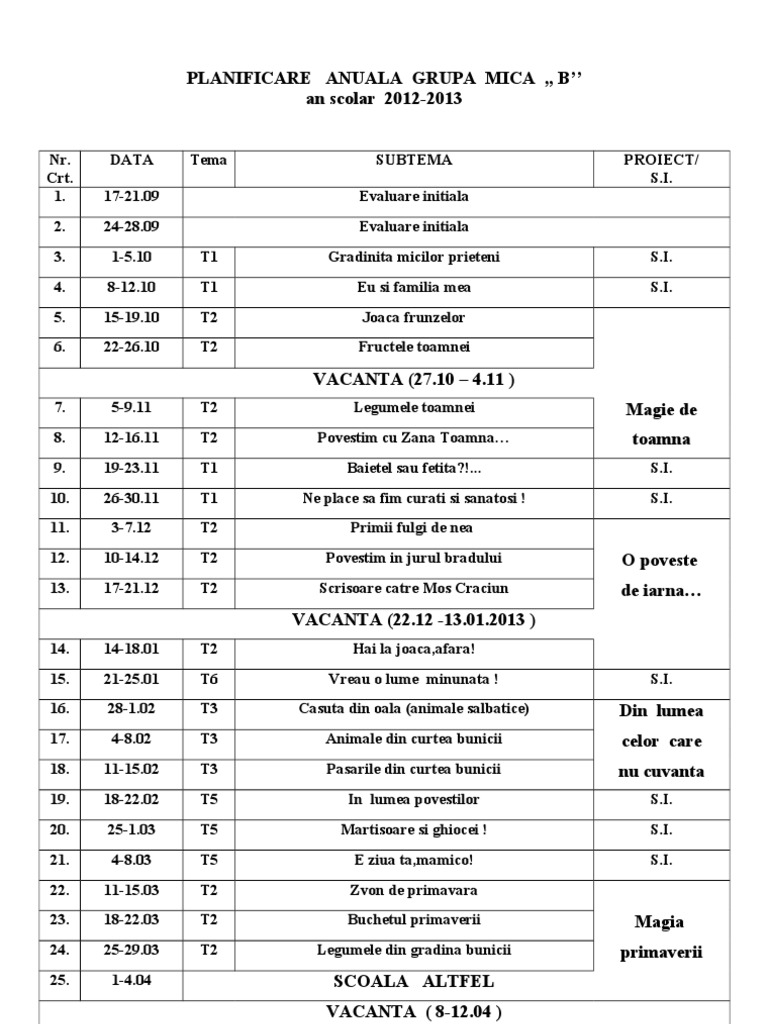 Planificare Anuala Grupa Mica