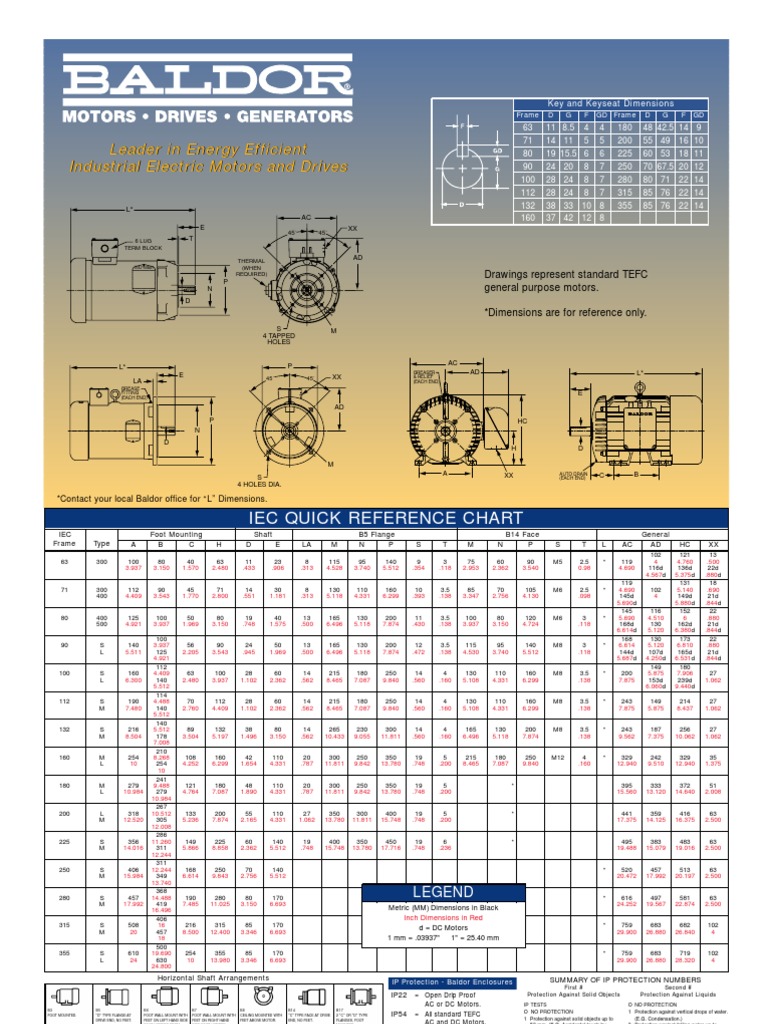 Iec Frame Chart Pdf Pdf Technology Engineering