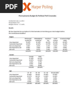 Harper Medicaid Poll