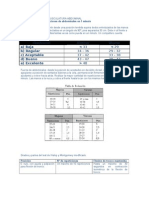 Test de MUSCULATURA ABDOMINAL