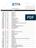 Audiencia TPA - Marzo 2009