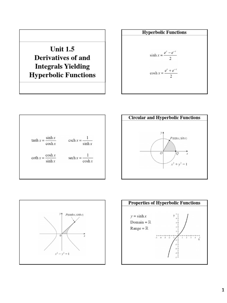 Hyperbolic Functions and Derivatives Guide | PDF