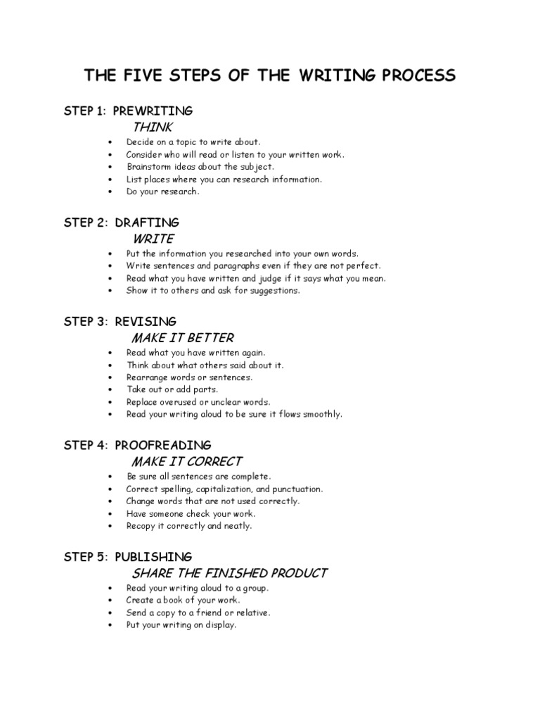 The Five Steps of the Writing Process | Brainstorming | Editing