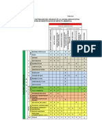 Matriz Ditribucion