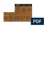 Option/ Hypotesis Decision Criteria Pros Cons