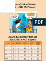 Dunwoody School Cluster CRCT Scores 2012-2013