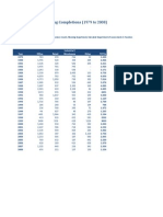 Non-Residential Building Completions: by Type of Development