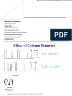 Effect of Column Diameter
