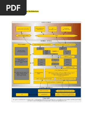 Linux Wifi Developer Guide Wireless Lan Wi Fi